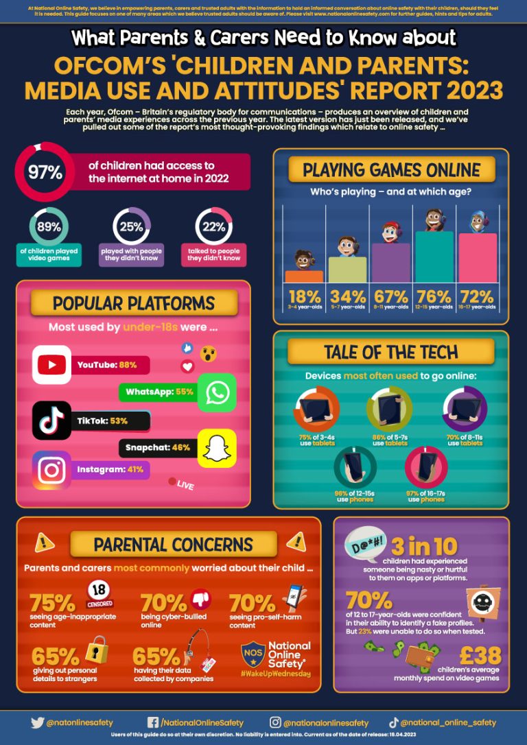 Online Safety Tips Report 2023 Elvington Church of England